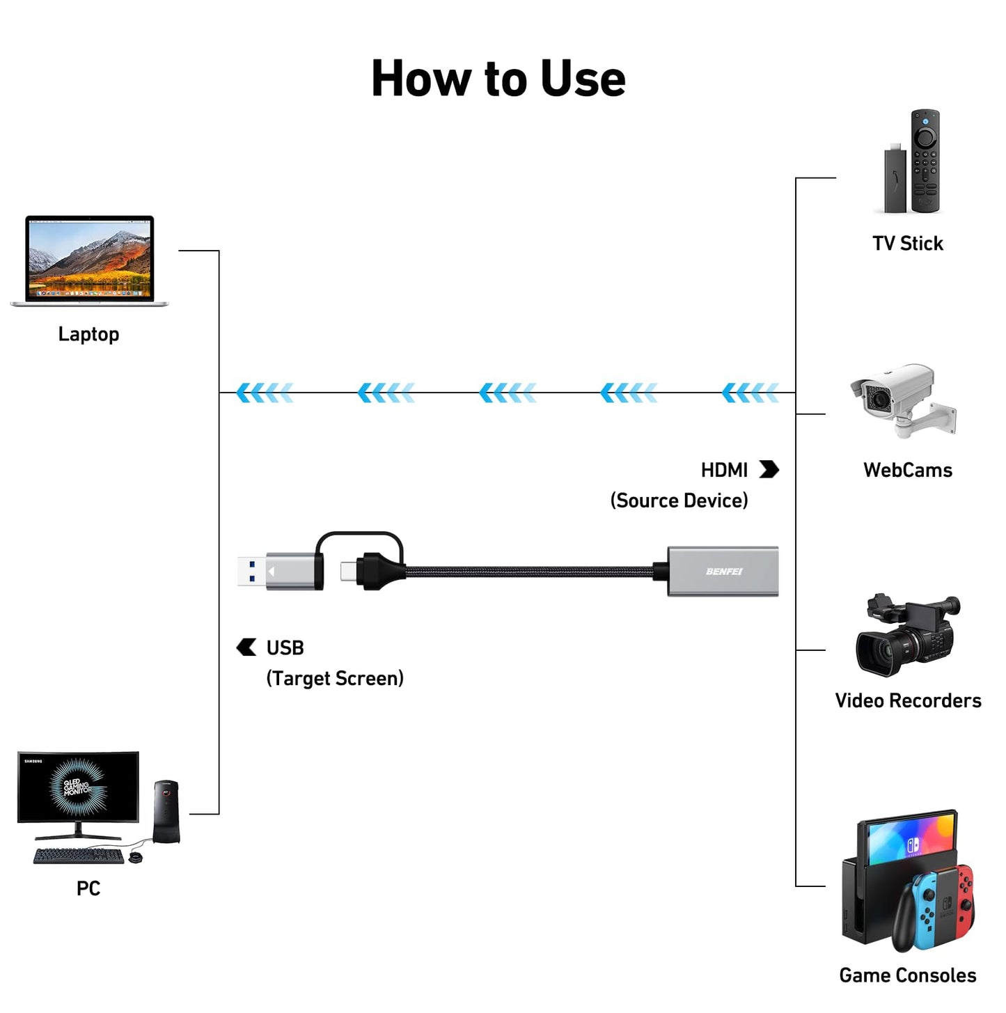 BENFEI Video/Audio Capture Card Supporting Full HD 1080P 60FPS for Streaming, Recording, Gaming, Compatible with Switch, PS4, PS5, Xbox, Work with PC/Windows/Mac OS