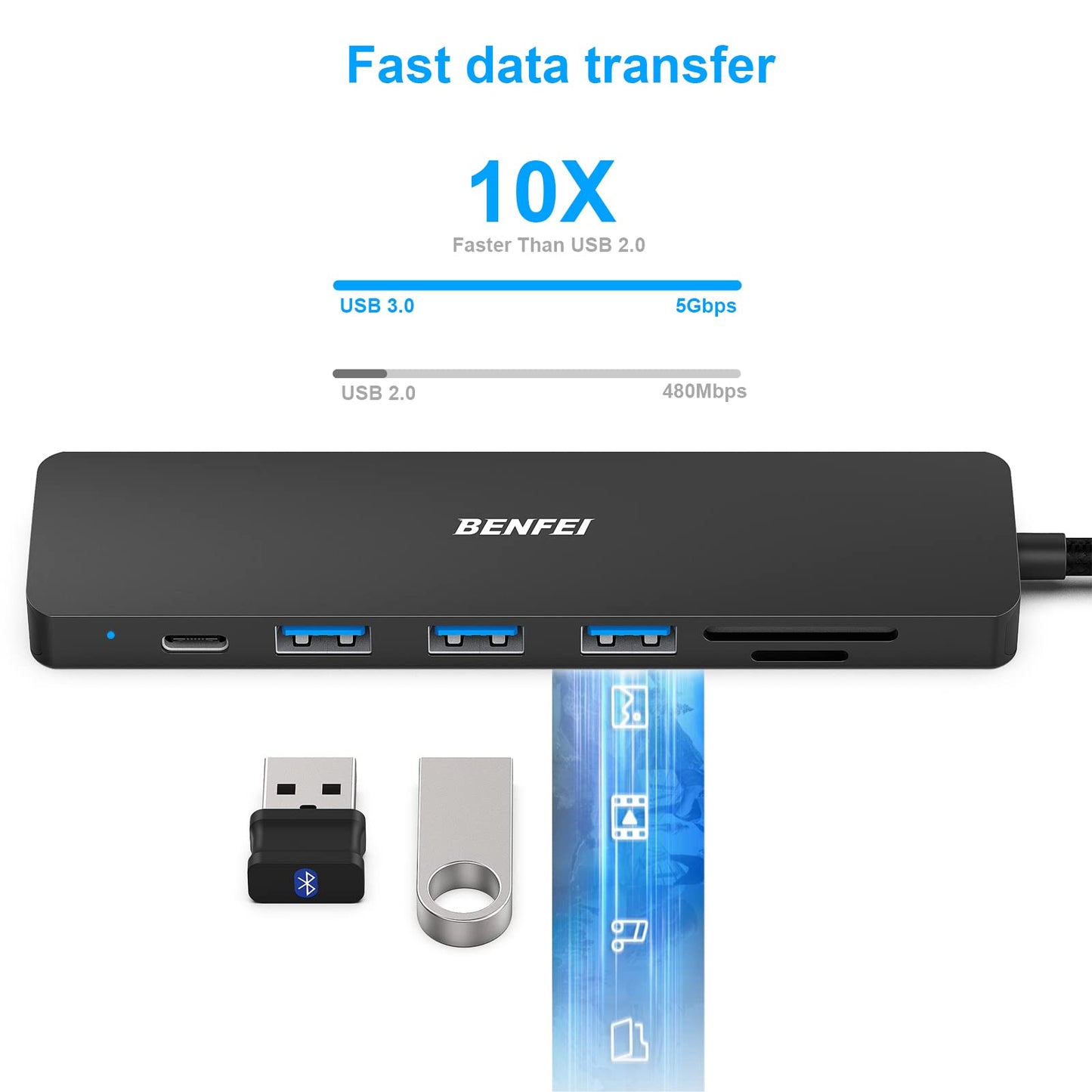BENFEI USB C HUB 7in1, USB C HUB Multiport Adapter with USB-C to HDMI, USB-C to SD/TF Card Reader/3*USB 3.0/60W Power Delivery, Compatible with iPhone 15 Pro/Max, MacBook, iPad Pro, iMac, S23, XPS17 Black