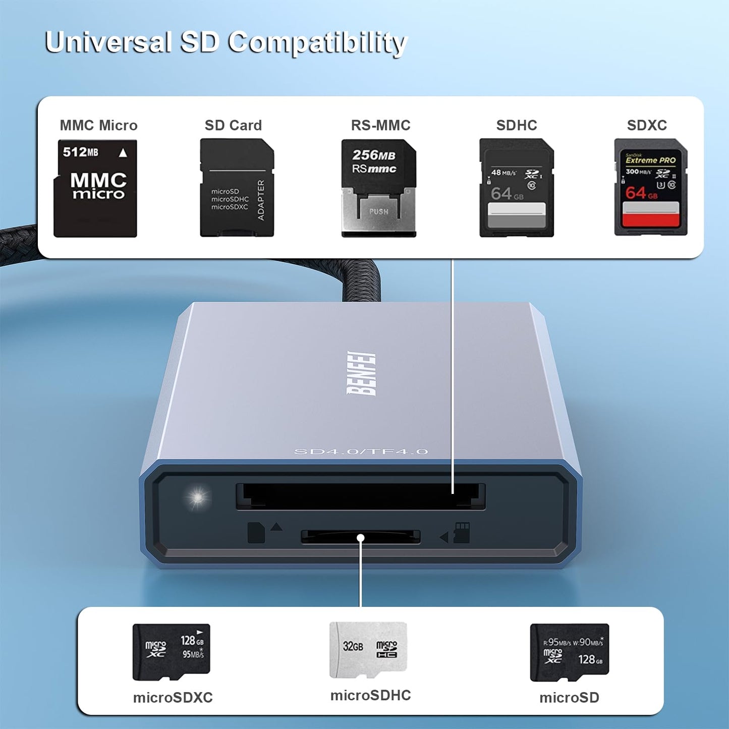 BENFEI SD 4.0 Card Reader, USB-C/USB-A 2-in-1 Memory Card Reader, for SDXC, SDHC, SD, MMC, RS-MMC, Micro SDXC, Micro SD, Micro SDHC Card, UHS-II, and UHS-I Cards