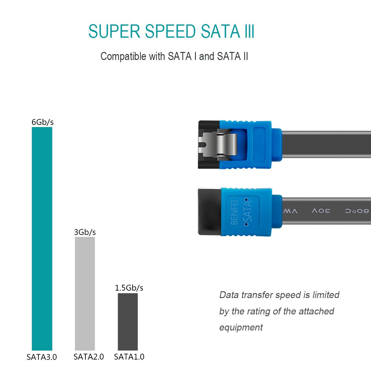 BENFEI SATA Cable III, 3 Pack SATA Cable III 6Gbps Straight HDD SDD Data Cable with Locking Latch 18 Inch Compatible for SATA HDD, SSD, CD Driver, CD Writer - Black Blue