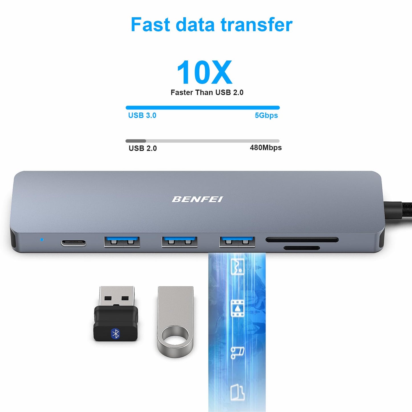 BENFEI USB C HUB 7in1, USB C HUB Multiport Adapter with USB-C to HDMI, USB-C to SD/TF Card Reader/3*USB 3.0/60W Power Delivery