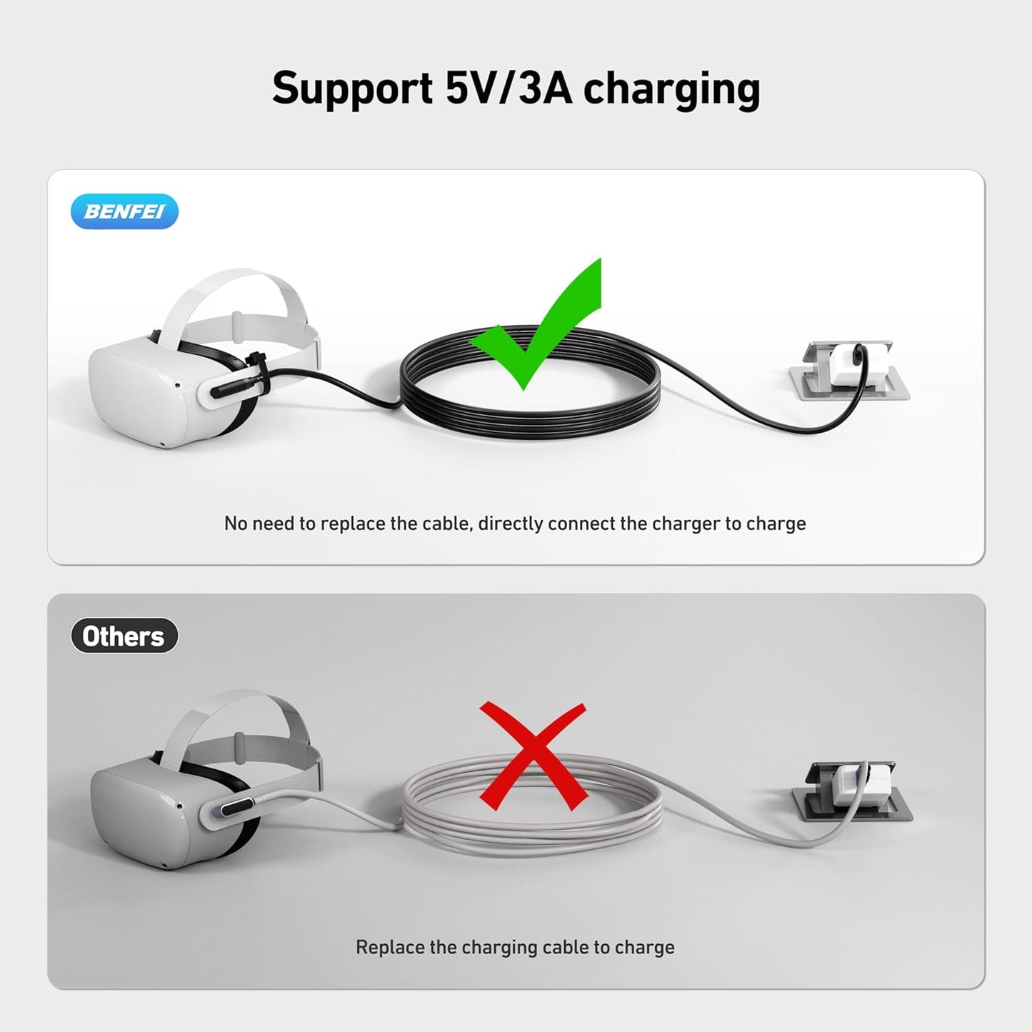 BENFEI Link Cable 16 FT Compatible with Oculus/Meta Quest 3, Quest2/Pro/Pico 4 Accessories and PC/SteamVR, High Speed PC Data Transfer, USB 3.0 to USB C Cable for VR Headset