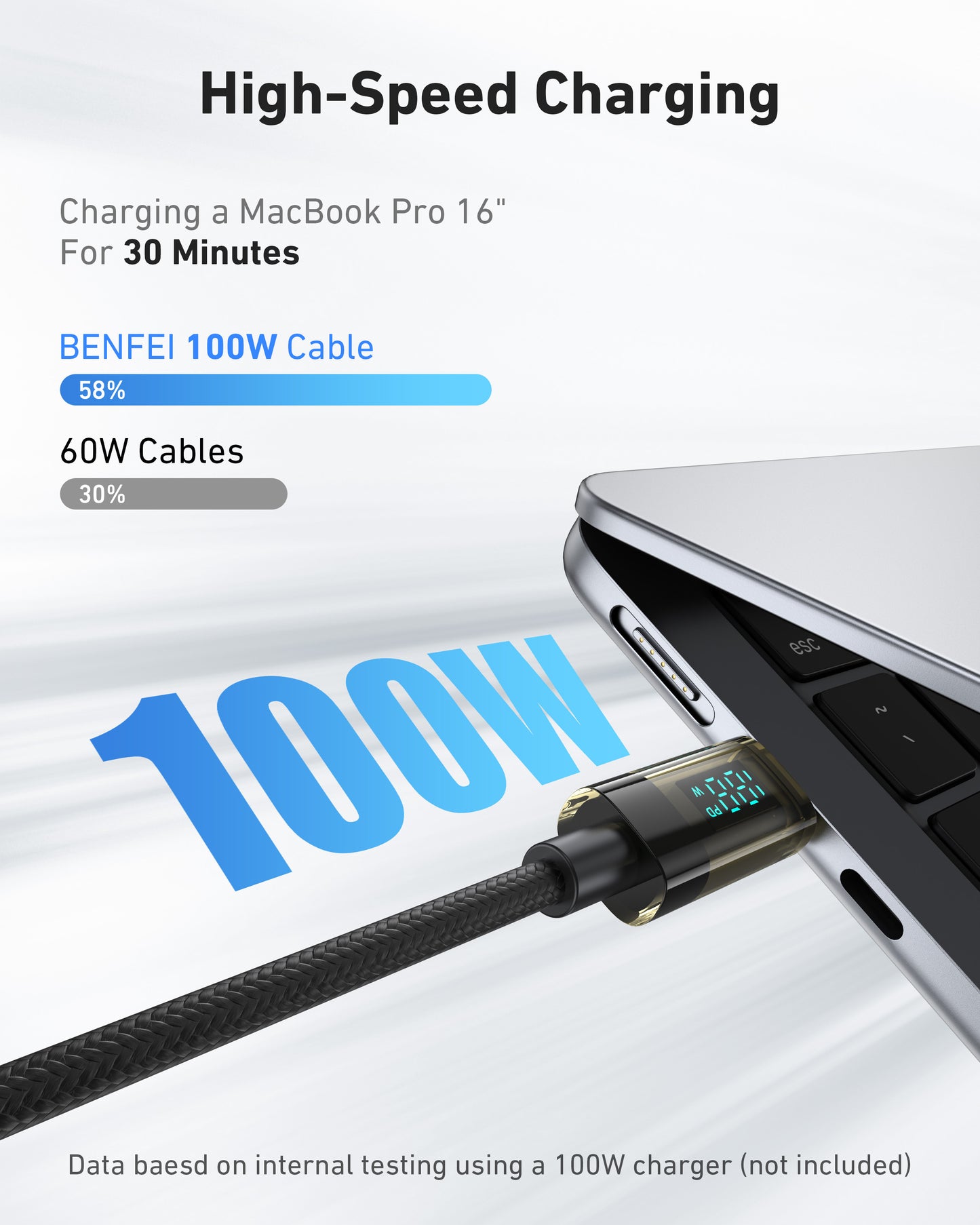 BENFEI 100W USB C to USB C Cable with LED Display [2-Pack 3.3 Feet], USB C Transparent Fast Charging Cable for iPhone 17/16/15 Pro Max/Plus, iPad, MacBook, Samsung Galaxy S25/S24/S23, Google Pixel