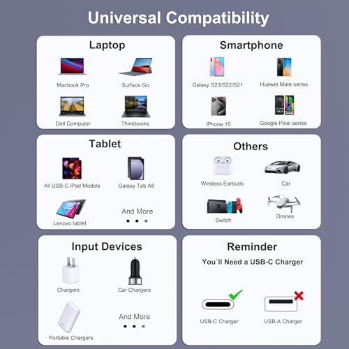 BENFEI USB C Fast Charging Cable(100W 6.6ft), Tangle-Free Silicone USB C Cable, Woven Design Aluminum Shell, for iPhone 15/15Pro/15Plus/15ProMax MacBook Pro/iPad Pro/Air 4,Samsung Galaxy S23+/S23