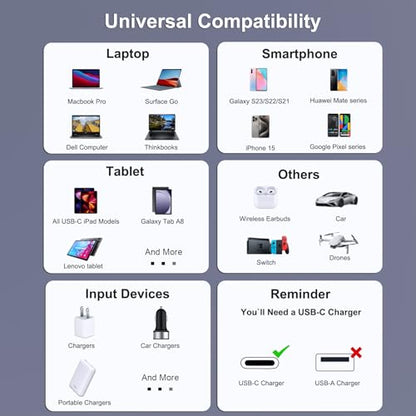 BENFEI USB C Fast Charging Cable(100W 6.6ft), Tangle-Free Silicone USB C Cable, Woven Design Aluminum Shell, for iPhone 15/15Pro/15Plus/15ProMax MacBook Pro/iPad Pro/Air 4,Samsung Galaxy S23+/S23