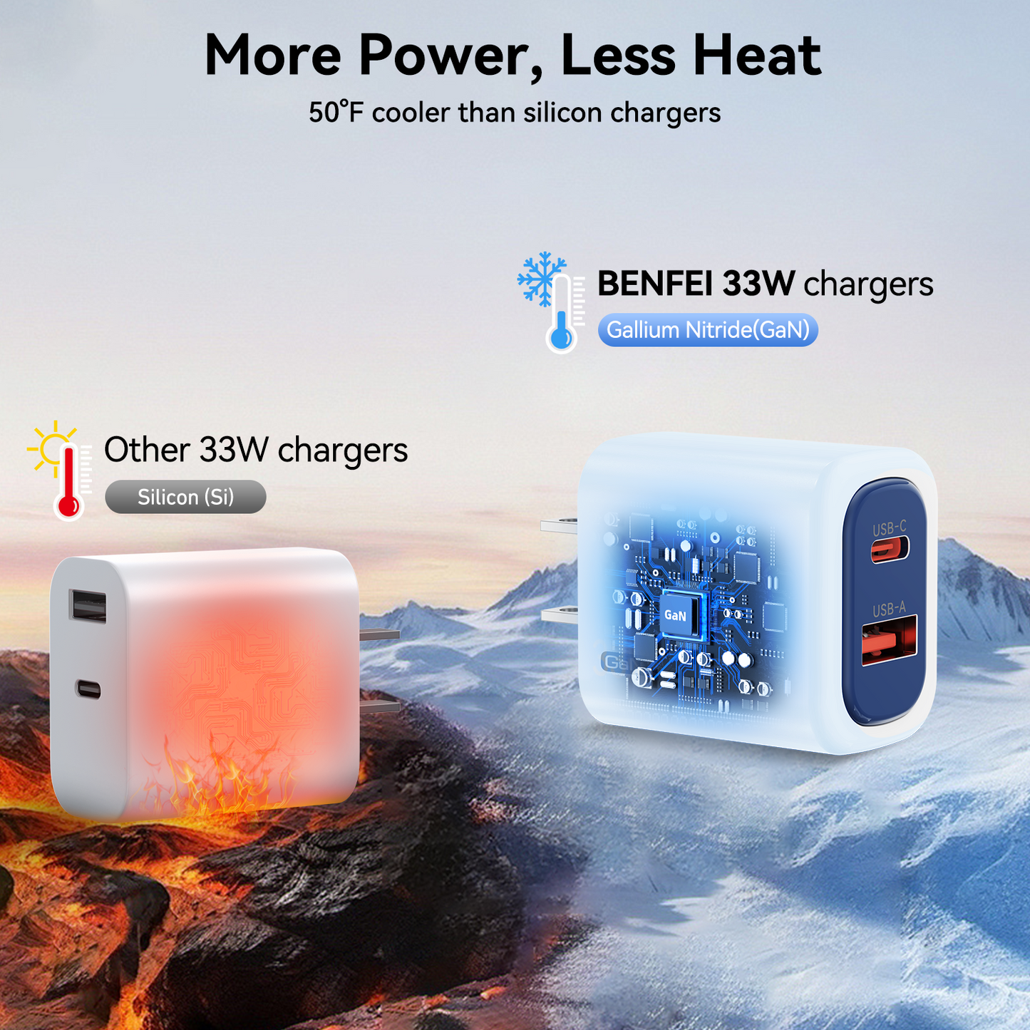 BENFEI 33W Fast Charger Block for iPhone 16/15 Series, Galaxy S25/S24, iPad Pro, Steam Deck