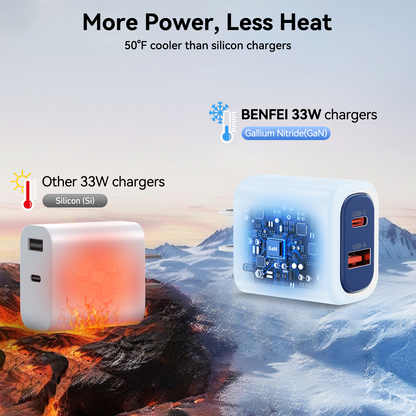 BENFEI 33W Fast Charger Block for iPhone 16/15 Series, Galaxy S25/S24, iPad Pro, Steam Deck