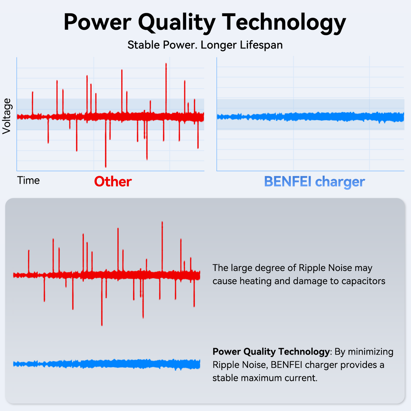 BENFEI 33W Fast Charger Block for iPhone 16/15 Series, Galaxy S25/S24, iPad Pro, Steam Deck