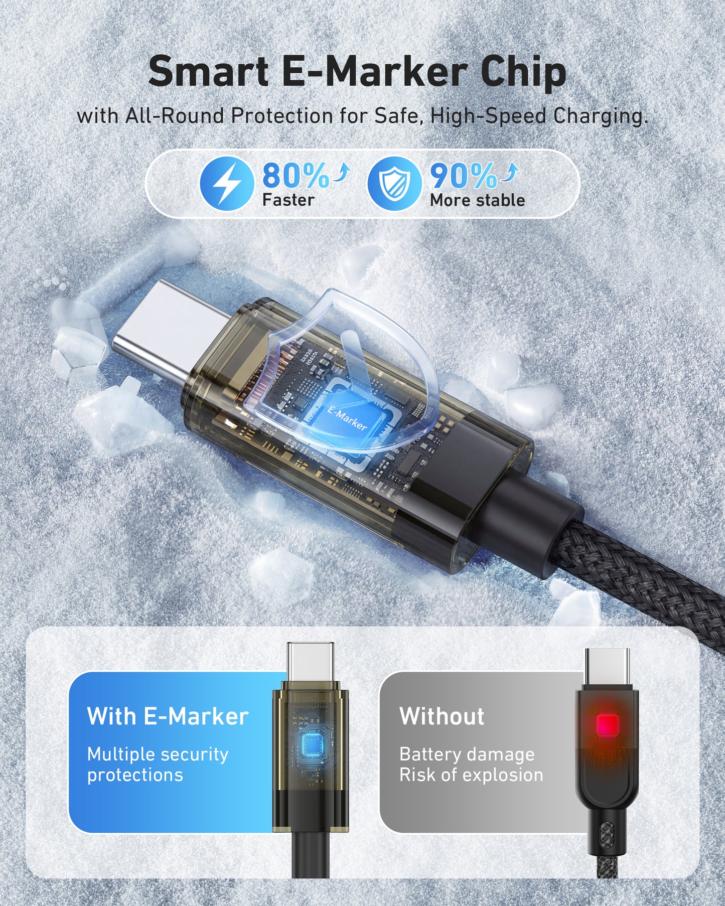 BENFEI 100W USB C to USB C Cable with LED Display [2-Pack 3.3 Feet], USB C Transparent Fast Charging Cable for iPhone 17/16/15 Pro Max/Plus, iPad, MacBook, Samsung Galaxy S25/S24/S23, Google Pixel