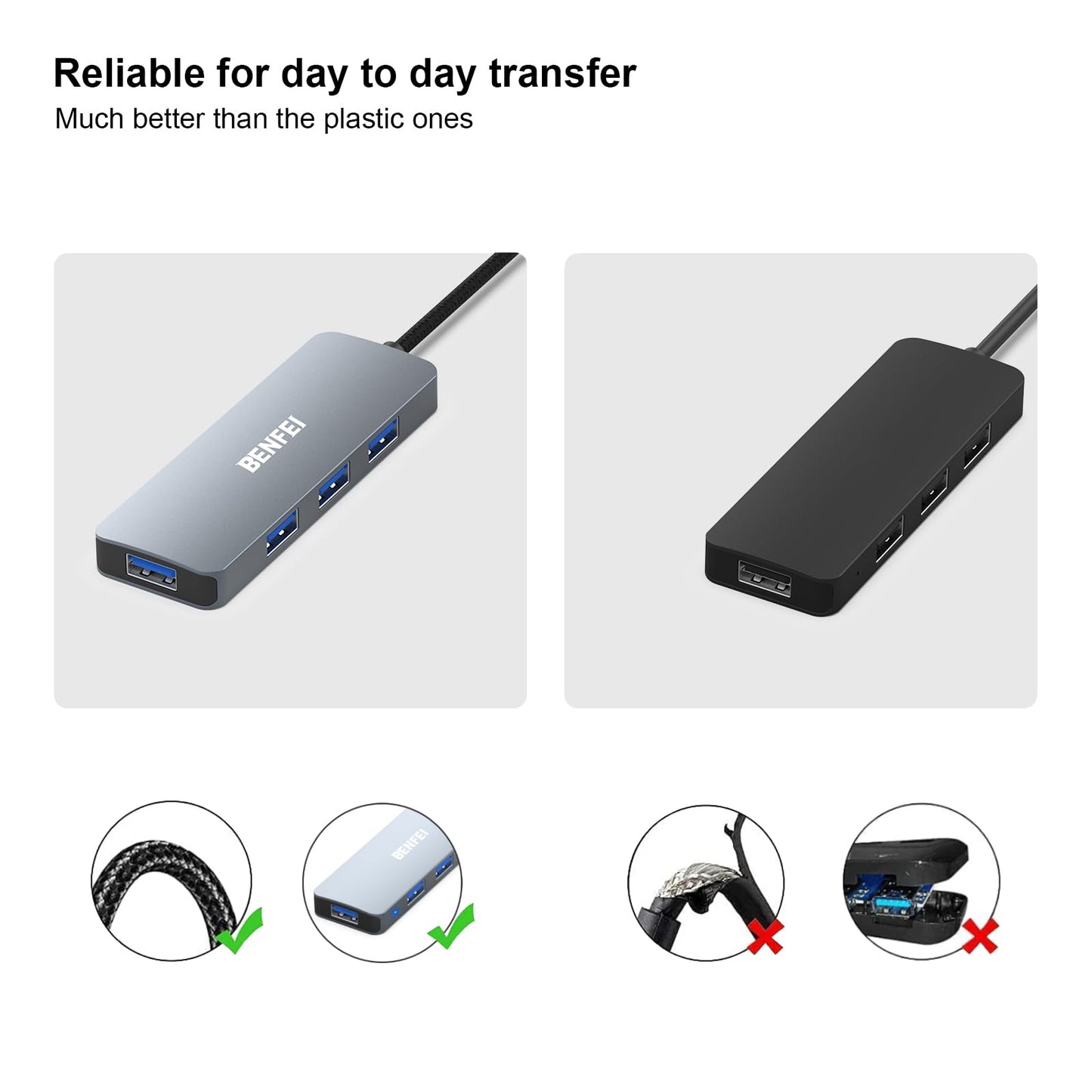 BENFEI USB 3.0 Hub 4-Port, Ultra-Slim USB Hub with 3 ft Extended Cable, Compatible for MacBook, Mac Pro, Mac Mini, iMac, Surface Pro, XPS, PC, Flash Drive, Mobile HDD 3 Feet Gray
