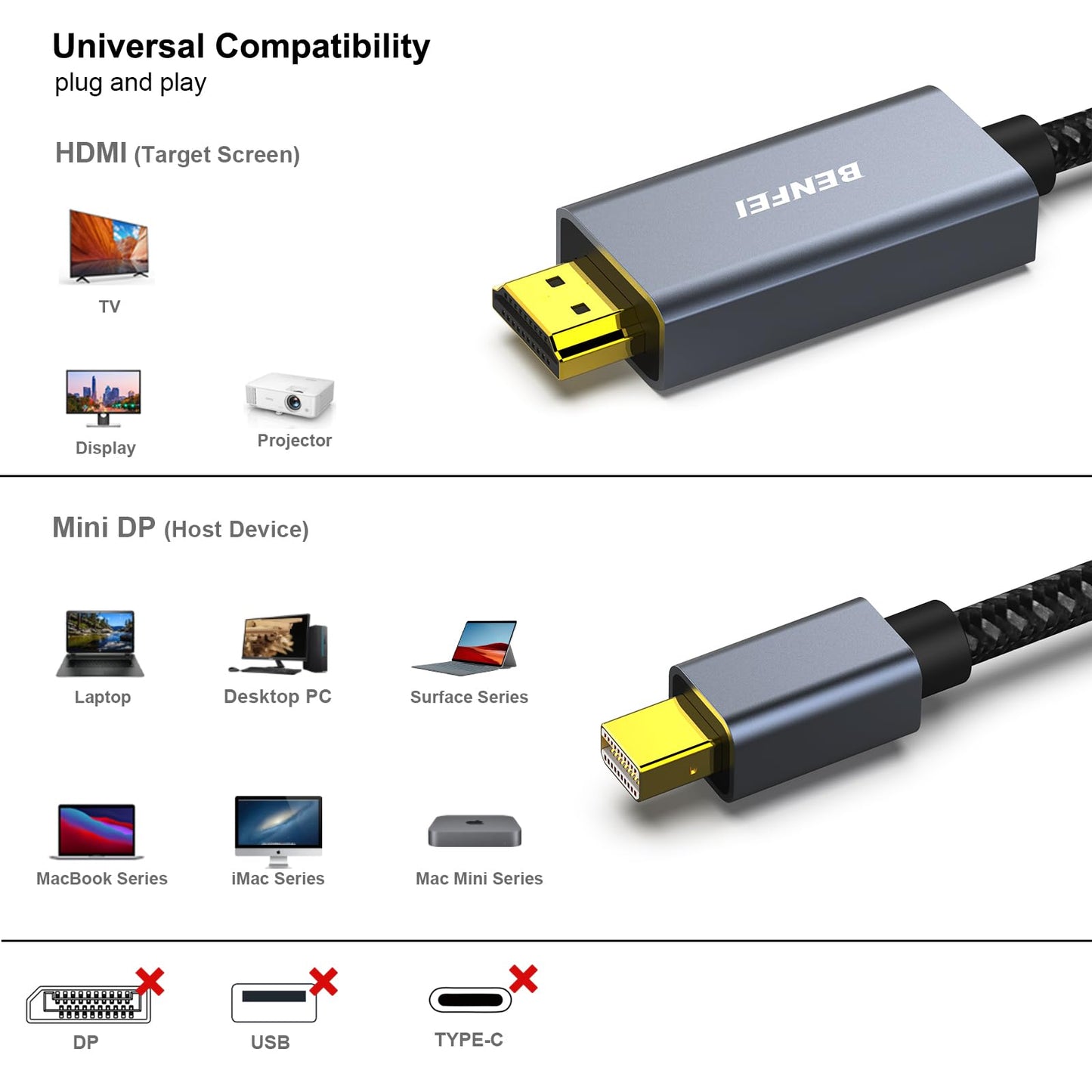 BENFEI Mini DisplayPort to HDMI 6 Feet Cable [4K@30Hz, Aluminum Shell, Nylon Braided] Compatible with MacBook Air/Pro, Microsoft Surface Pro/Dock, Monitor, Projector and More Gray 1