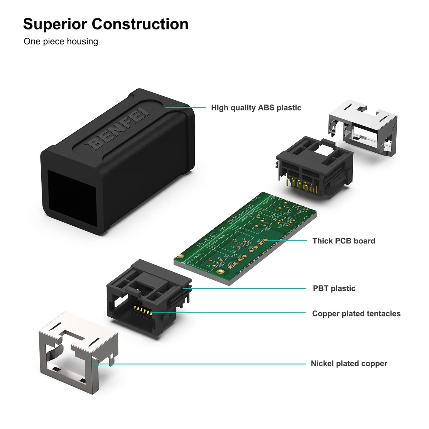 BENFEI RJ45 Inline Coupler, 5 Pack Cat7 Cat6 Cat5e Ethernet Coupler Female to Female 5 packs