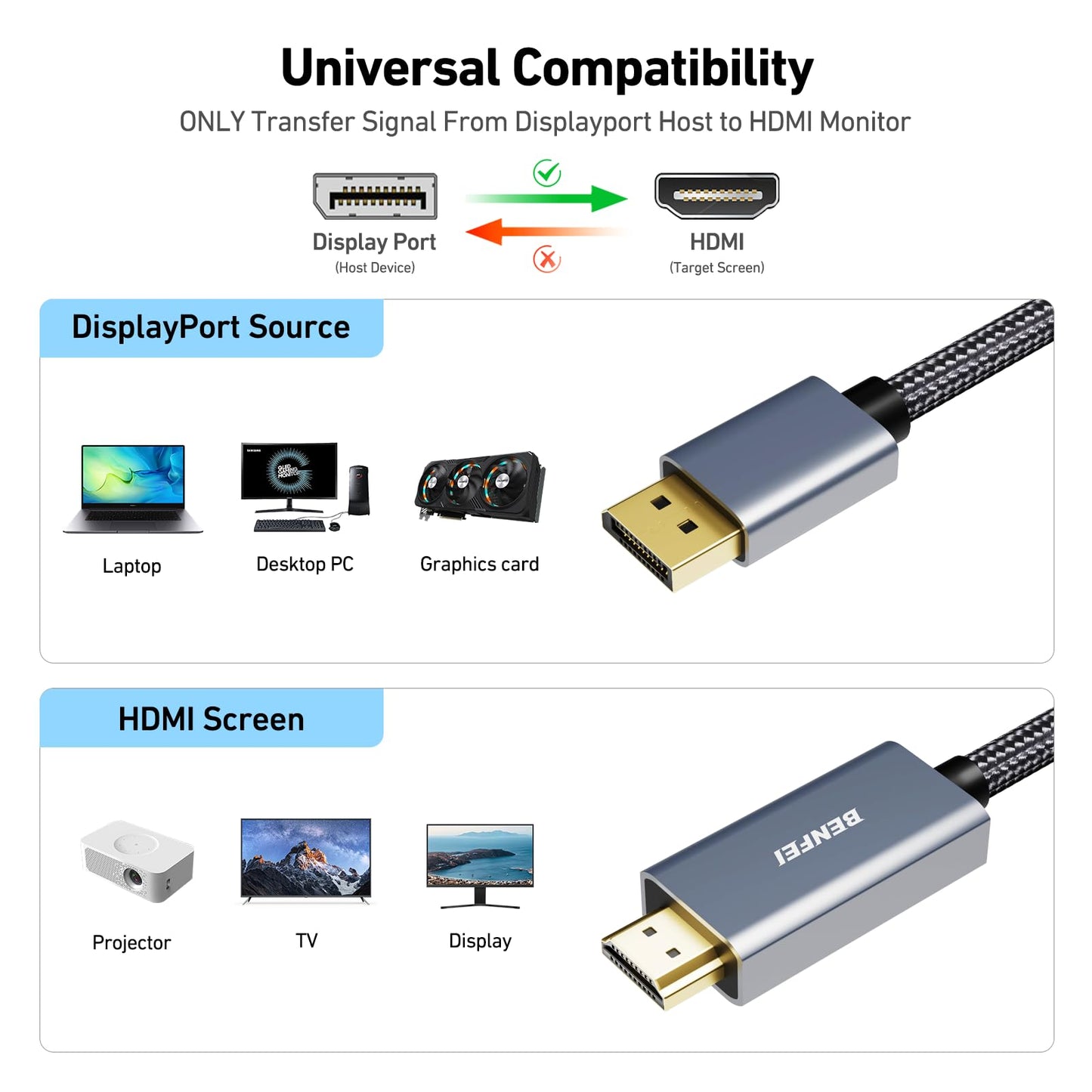 BENFEI 4K DisplayPort to HDMI 6 Feet Cable[Aluminum Shell, Nylon Braided], Uni-Direction DP 1.2 Computer to HDMI 1.4 Screen Cable Compatible with HP, ThinkPad, AMD, NVIDIA, Desktop and More