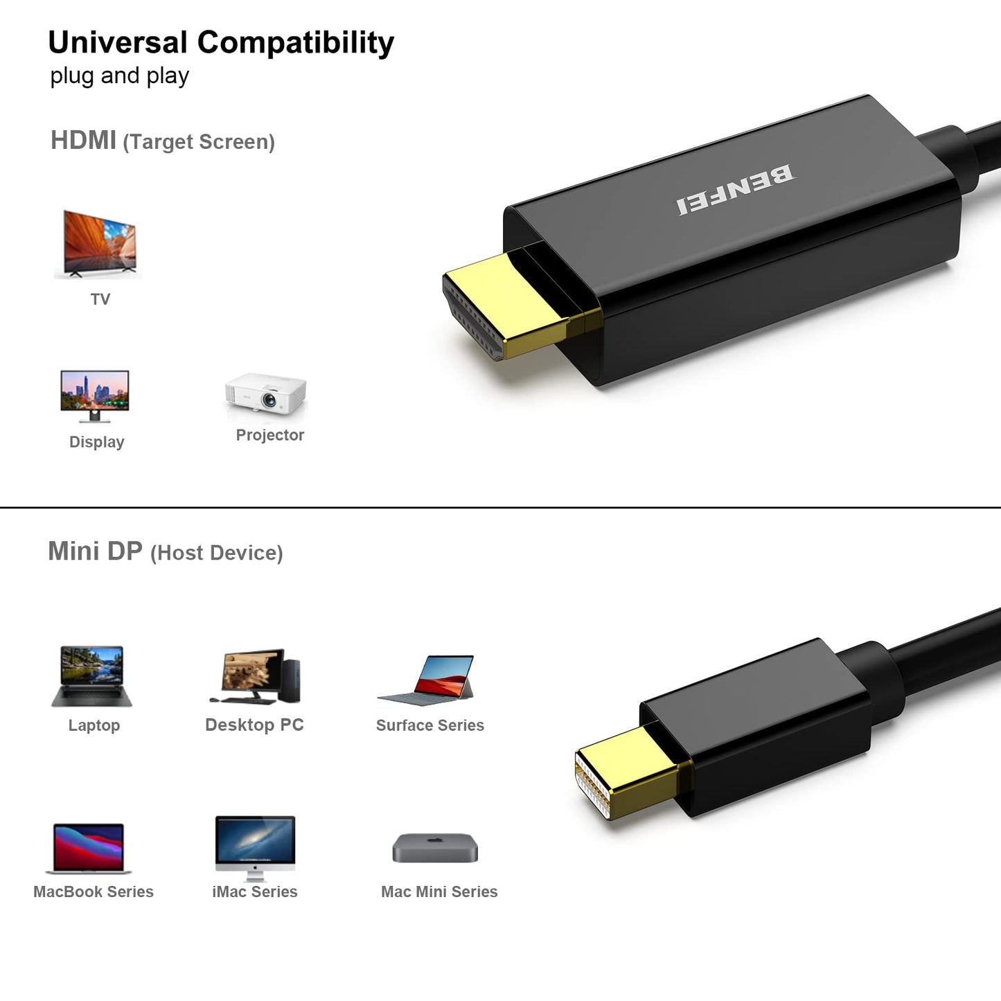BENFEI 4K Mini DisplayPort to HDMI Cable, Mini DP to HDMI 6 Feet Cable (Thunderbolt Compatible) with MacBook Air/Pro, Surface Pro/Dock, Monitor, Projector Black 1