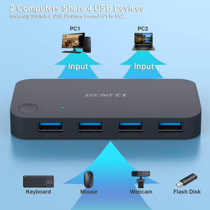 USB 3.0 Switch, USB Switcher 2 Computers Share 4 USB for PC Mouse Keyboard Printer Scanner, USB KVM Switch Selector Compatible with Windows, Mac, Linux