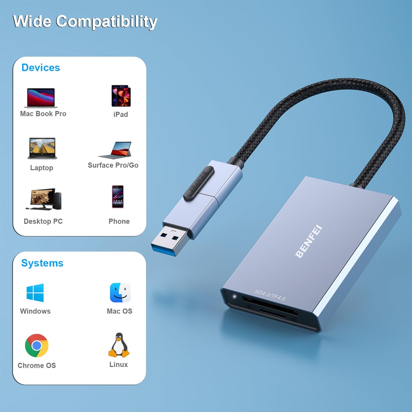 BENFEI SD 4.0 Card Reader, USB-C/USB-A 2-in-1 Memory Card Reader, for SDXC, SDHC, SD, MMC, RS-MMC, Micro SDXC, Micro SD, Micro SDHC Card, UHS-II, and UHS-I Cards