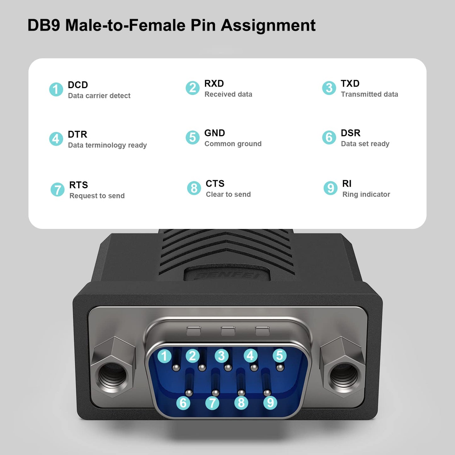 BENFEI USB to Serial Adapter,6 Feet USB to RS-232 Male (9-pin) DB9 Serial Cable, Prolific Chipset, Windows 11/10/8.1/8/7, Mac OS X 10.6 and Above（Not VGA） Female Screw