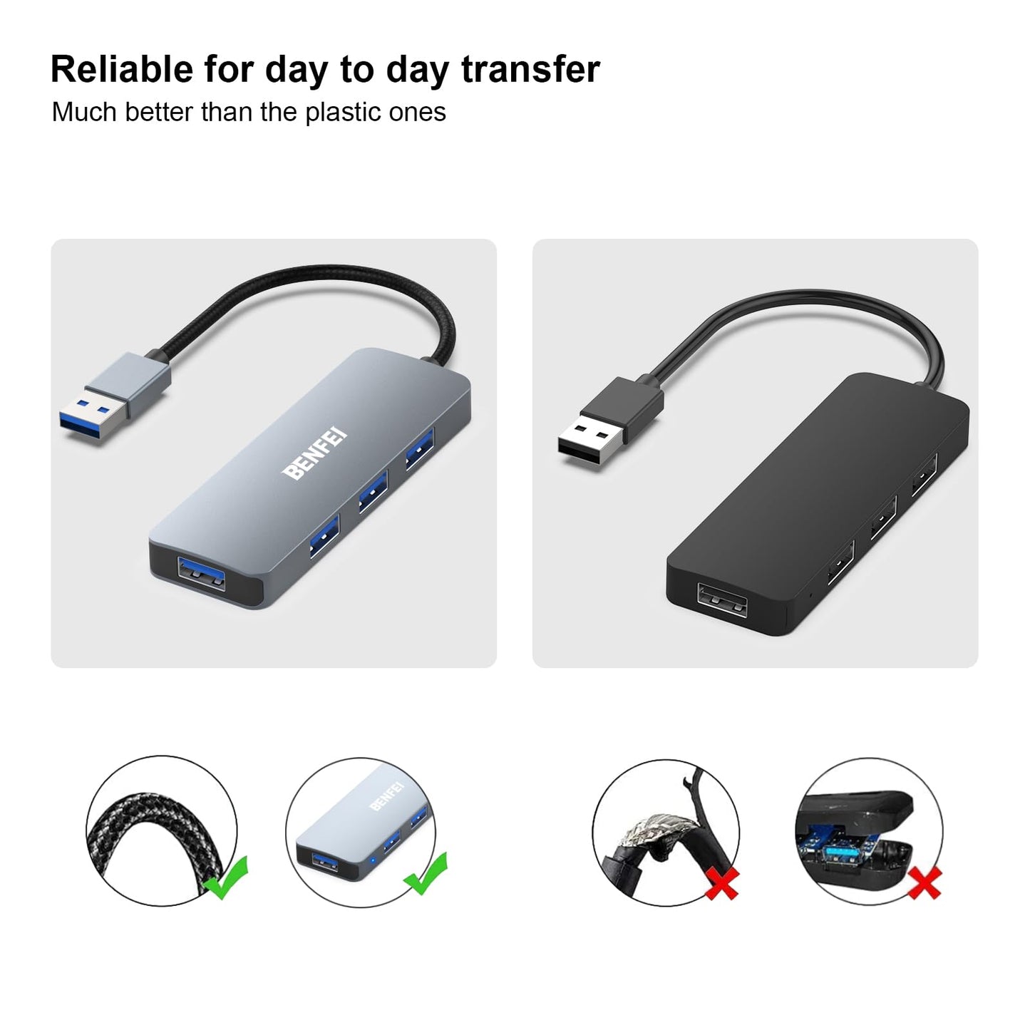 BENFEI USB 3.0 Hub, 4 Ports USB A Splitter Ultra-Slim USB Expander for Mouse, Keyboard, Flash Drive, U Disk, Printer Compatible with Laptop, Desktop PC, Xbox, PS5, and More 0.3 Feet Gray