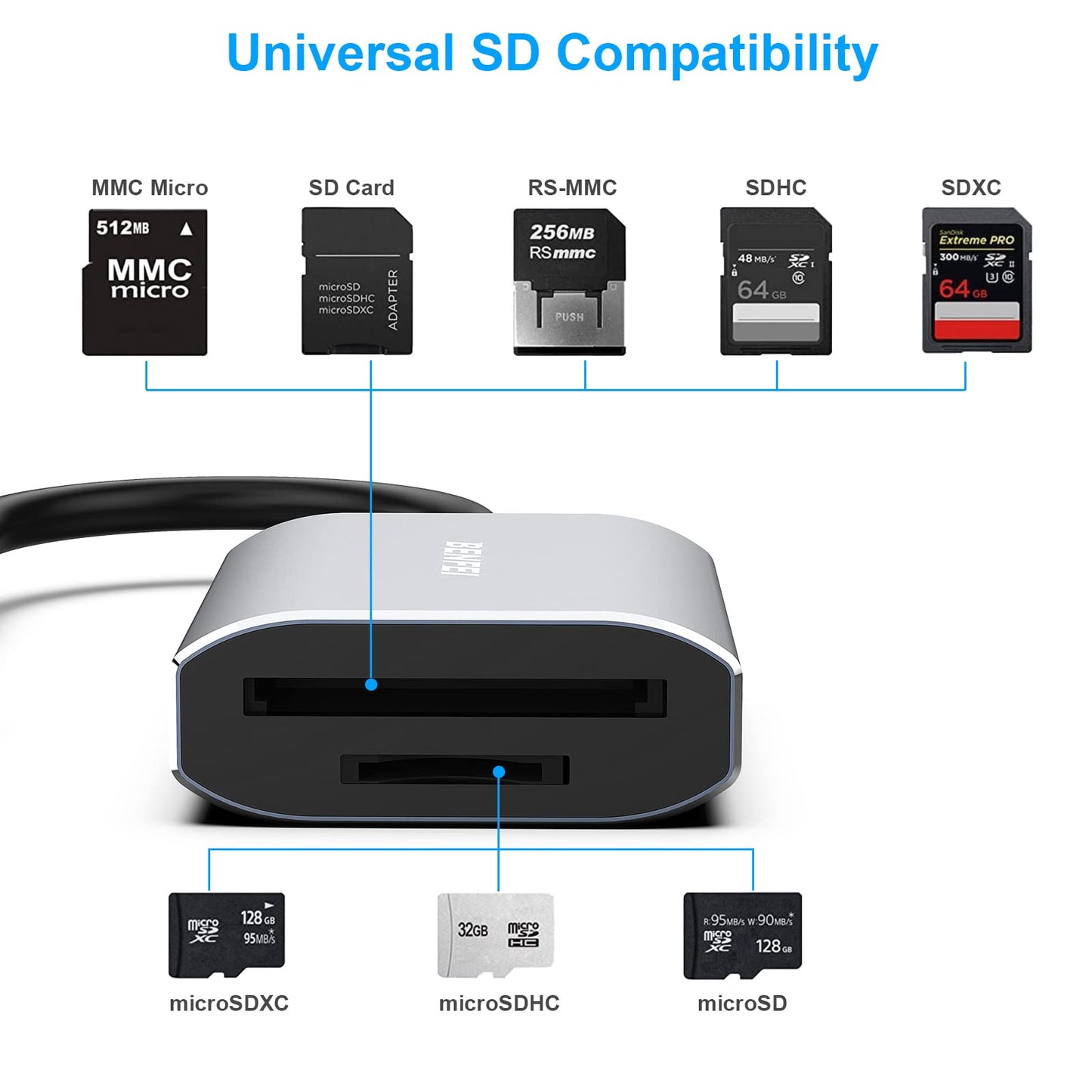 BENFEI Memory Card Reader, USB Type-C/Type-A to SD TF Card Reader Compatible with iPhone 15 Pro/Max, MacBook Pro/Air 2023, iPad Pro, iMac, S23, XPS 17, Surface Book 3 and More