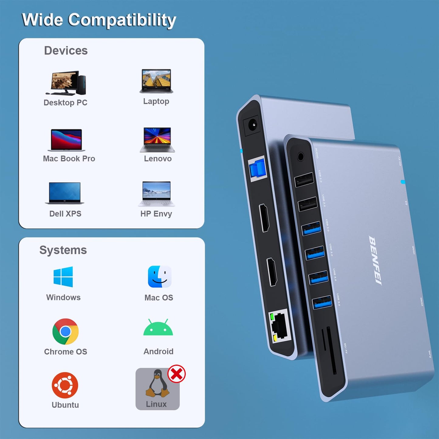 BENFEI 12-in-1 USB Type-A/USB Type-C Docking Station with Dual HDMI Display/6*USB Ports/SD/TF Card Reader/Gigabit Ethernet Network/3.5mm Female Headphone Jack Compatible with Windows and Mac