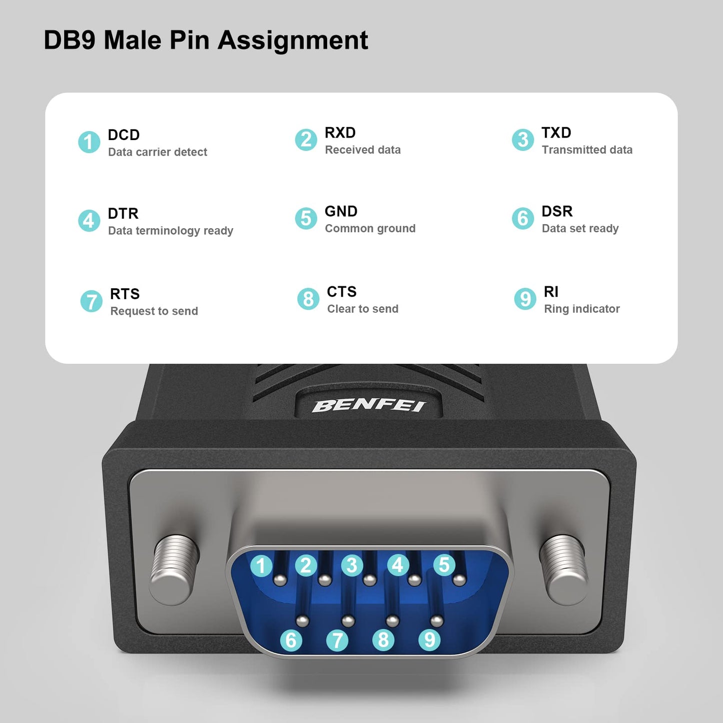 BENFEI USB to Serial Adapter, USB to RS-232 Male (9-pin) DB9 Serial Cable, Prolific Chipset, Windows 11/10/8.1/8/7, Mac OS X 10.6 and Above, 1.8M（Not VGA） Male Screw