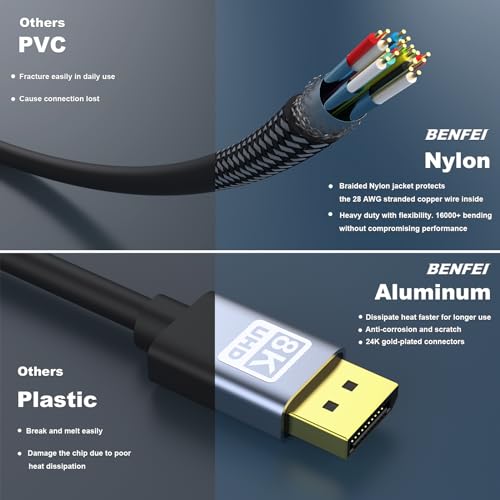 BENFEI 8K HDMI to HDMI Cable, Certified Ultra High Speed HDMI Cable 4K@240Hz, 8K@60Hz, HDMI 2.1, 6 Feet, 48Gbps, Aluminum Shell, Nylon Braided