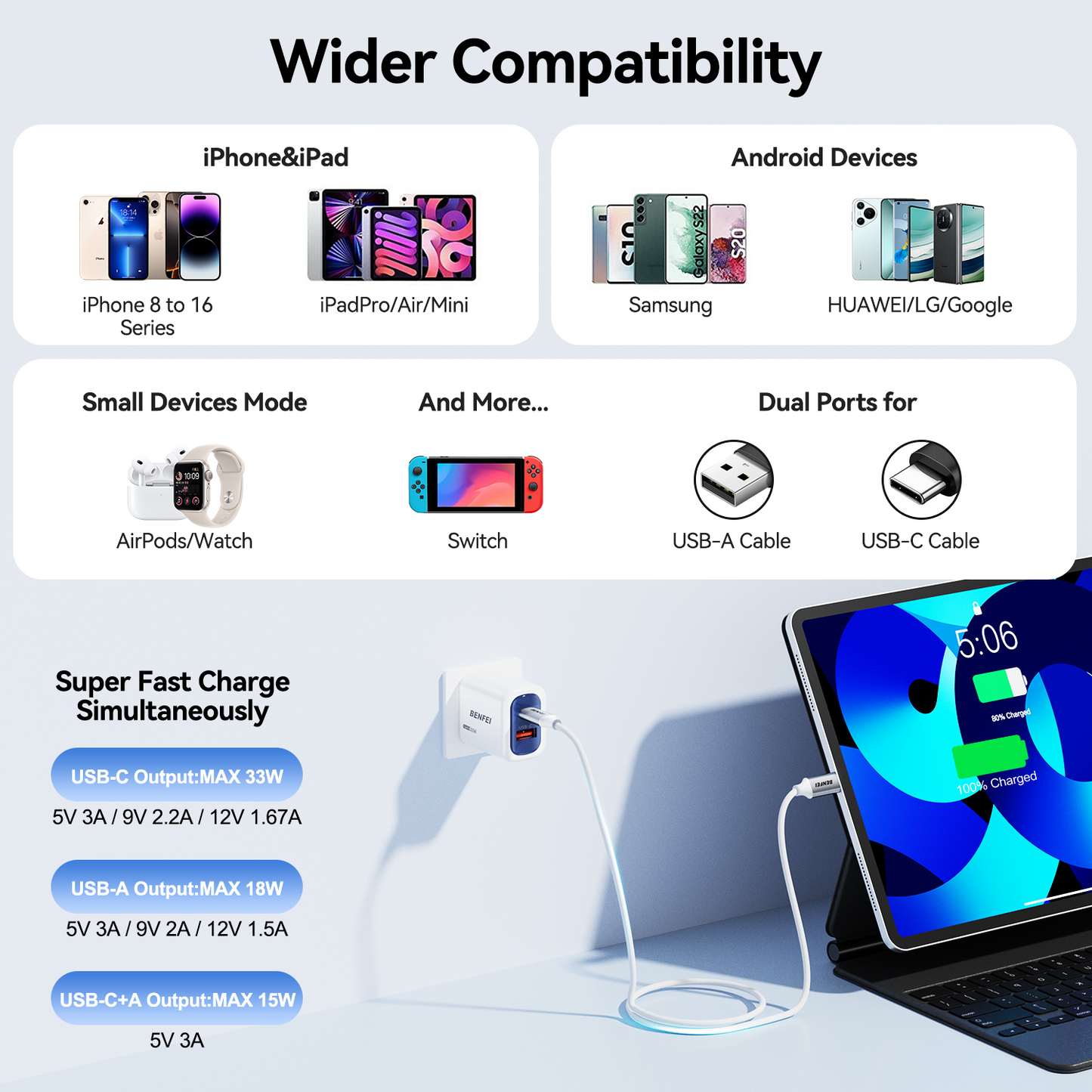 BENFEI 33W Fast Charger Block for iPhone 16/15 Series, Galaxy S25/S24, iPad Pro, Steam Deck