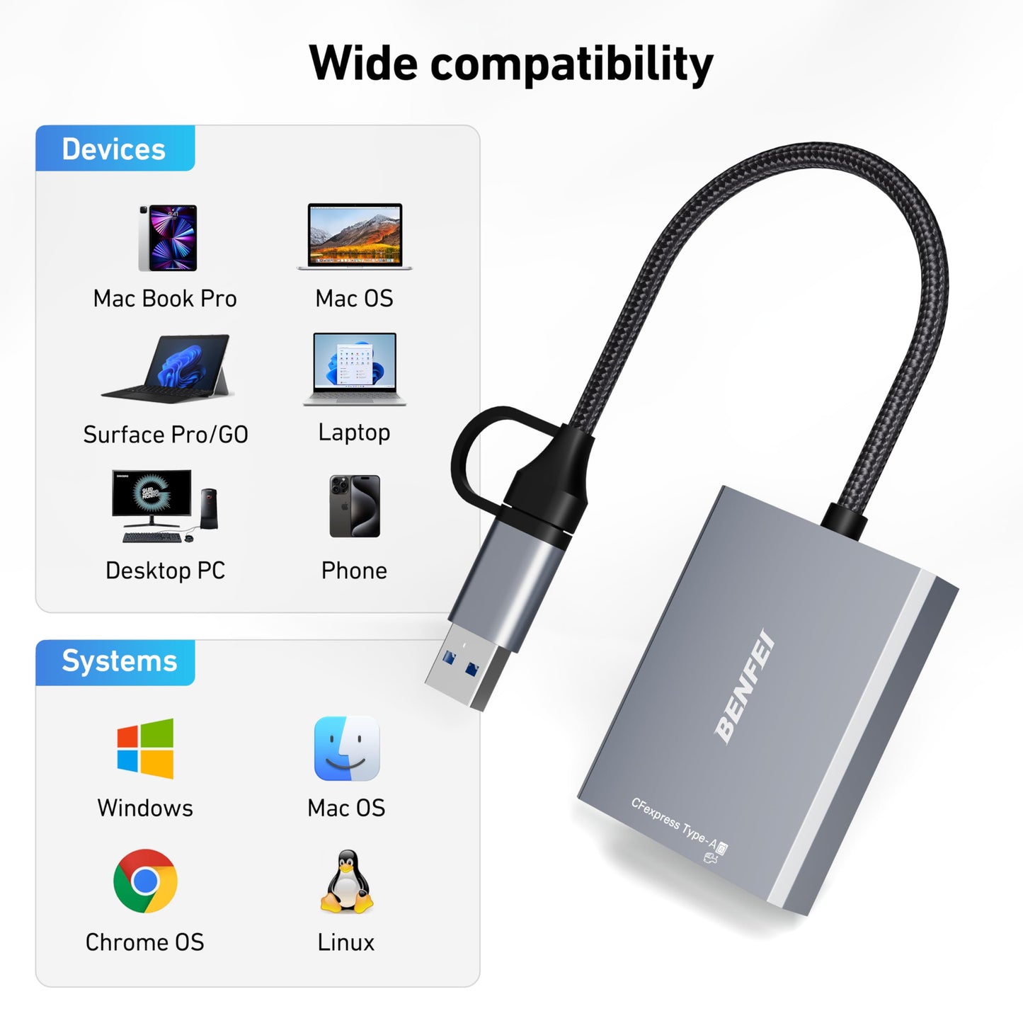 BENFEI CFexpress Type A Card Reader with USB 3.2 (Gen 2) 10Gbps, USB-C&USB-A 2-in-1 Type A CFexpress Adapter, Compatible with Windows/Mac/Linux/Android