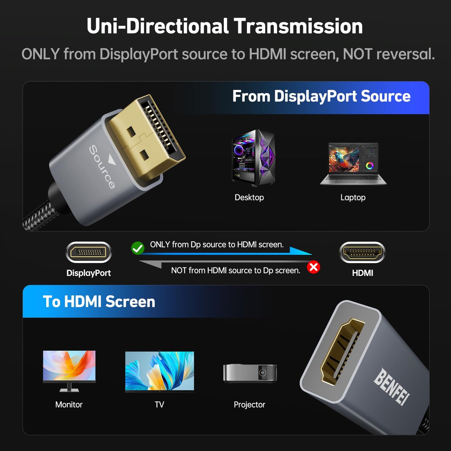 BENFEI 4K DisplayPort 转 HDMI 适配器电缆，（2K 60Hz、1080p 120Hz）单向显示端口转 HDMI 显示器转换器，兼容 HP、Dell、GPU、AMD、NVIDIA 等。公对母 1 灰色