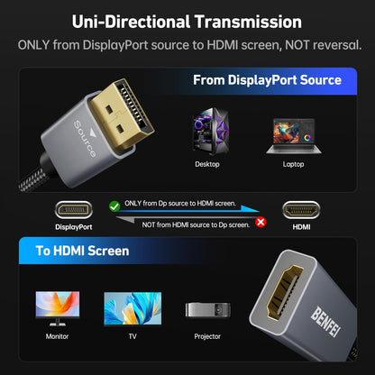 BENFEI 4K DisplayPort 转 HDMI 适配器电缆，（2K 60Hz、1080p 120Hz）单向显示端口转 HDMI 显示器转换器，兼容 HP、Dell、GPU、AMD、NVIDIA 等。公对母 1 灰色