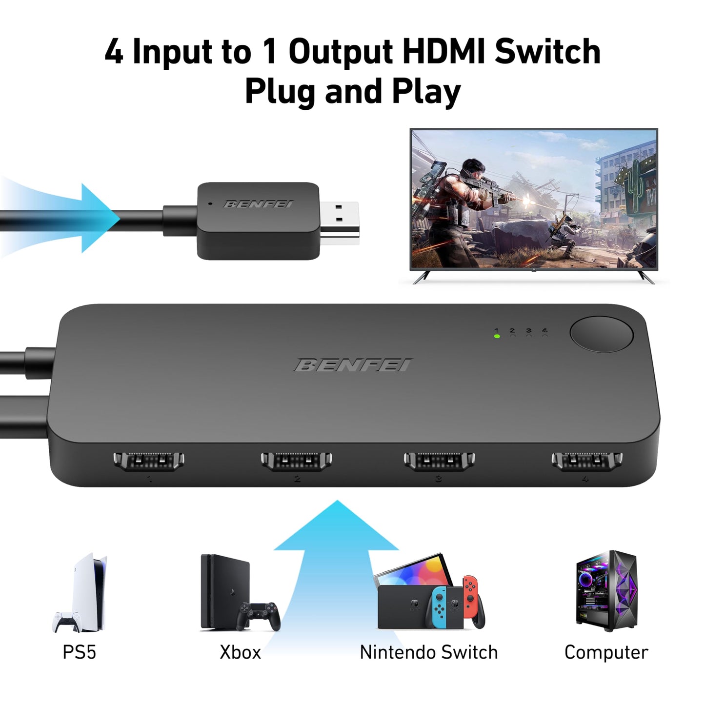 BENFEI HDMI Switch 4 in 1 Out 4K@60Hz, 2K@144Hz, HDCP 2.3 【with Adaptive Equalization Support 30ft HDMI Transmit】 Compatible for PS5/4, Xbox, Roku, FireStick, Switch
