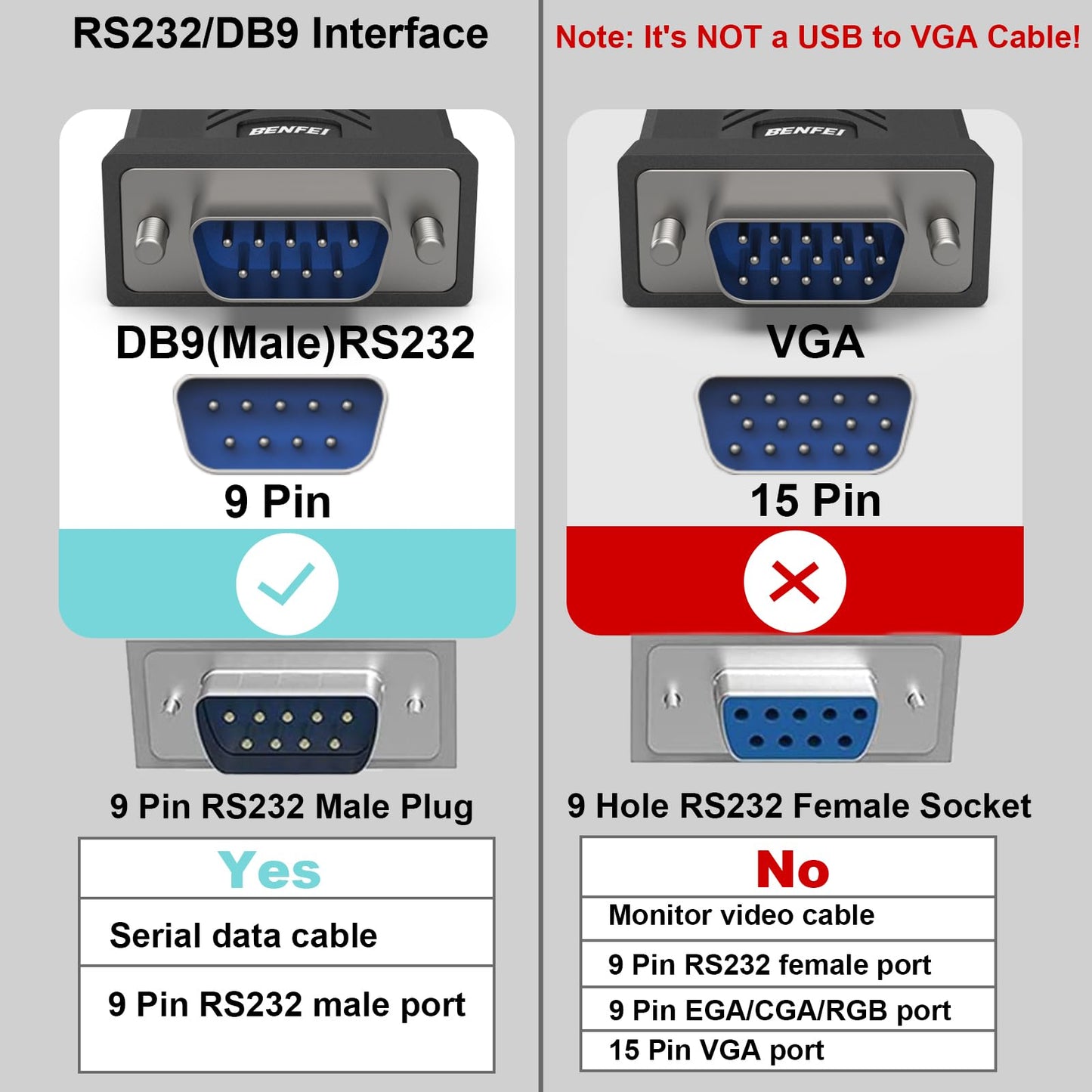 BENFEI USB to Serial Adapter, USB to RS-232 Male (9-pin) DB9 Serial Cable, Prolific Chipset, Windows 11/10/8.1/8/7, Mac OS X 10.6 and Above, 1.8M（Not VGA） Male Screw