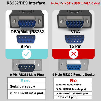 BENFEI USB to Serial Adapter, USB to RS-232 Male (9-pin) DB9 Serial Cable, Prolific Chipset, Windows 11/10/8.1/8/7, Mac OS X 10.6 and Above, 1.8M（Not VGA） Male Screw