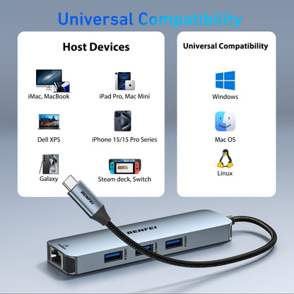 BENFEI USB C HUB 6-in-1 with HDMI(4K@60Hz), Gigabit Ethernet, 100W Power Delivery, 3*USB 3.0, Silicone Cable, Aluminum Case Compatible with iPhone 15 Pro/Max, MacBook, iPad Pro, iMac, S23, XPS17