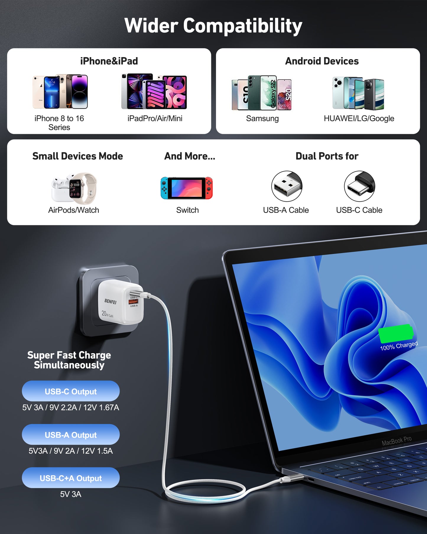 BENFEI 20W Fast Charger Block with 3ft USB-C Cable(US plug)