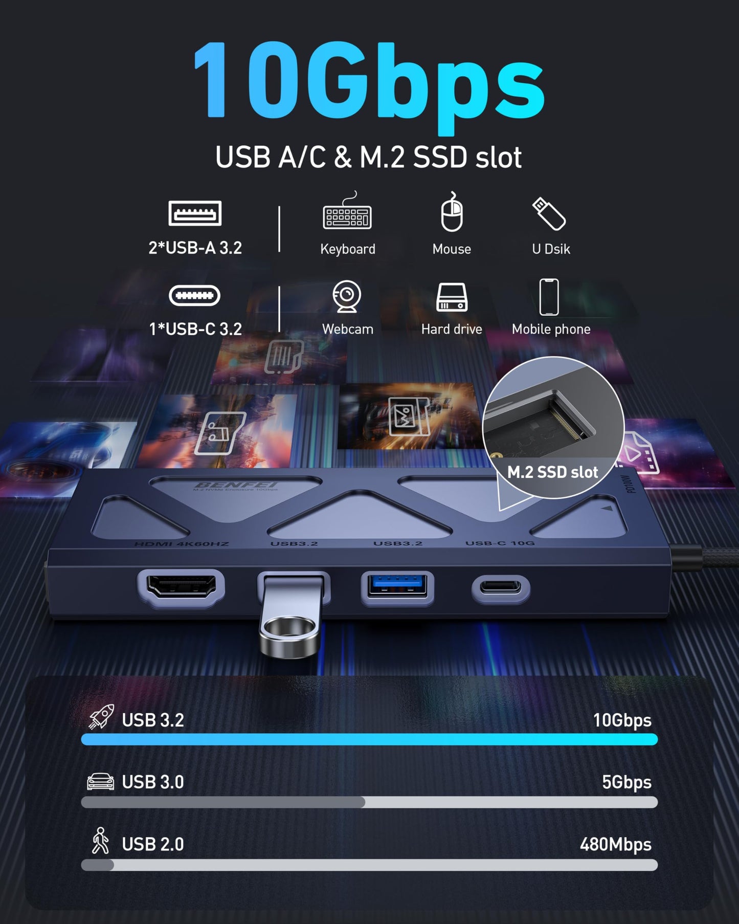 BENFEI 6-in-1 USB C Hub with M.2 NVMe SSD Enclosure, 10Gbps USB 3.2 Ports (2×USB-A + 1×USB-C), 100W PD, 4K@60HZ HDMI–Compatible with MacBook Pro/Air, iPad Pro, Dell XPS, Surface Pro