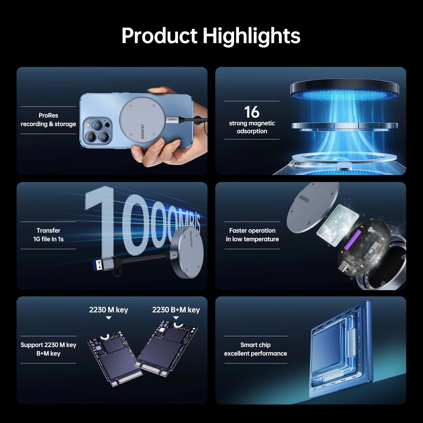 BENFEI 10Gbps Magnetic M.2 NVME SSD Enclosure Supports 10s Power Loss Protection, MagSafe for iPhone 15 Max ProRes, Aluminum Case