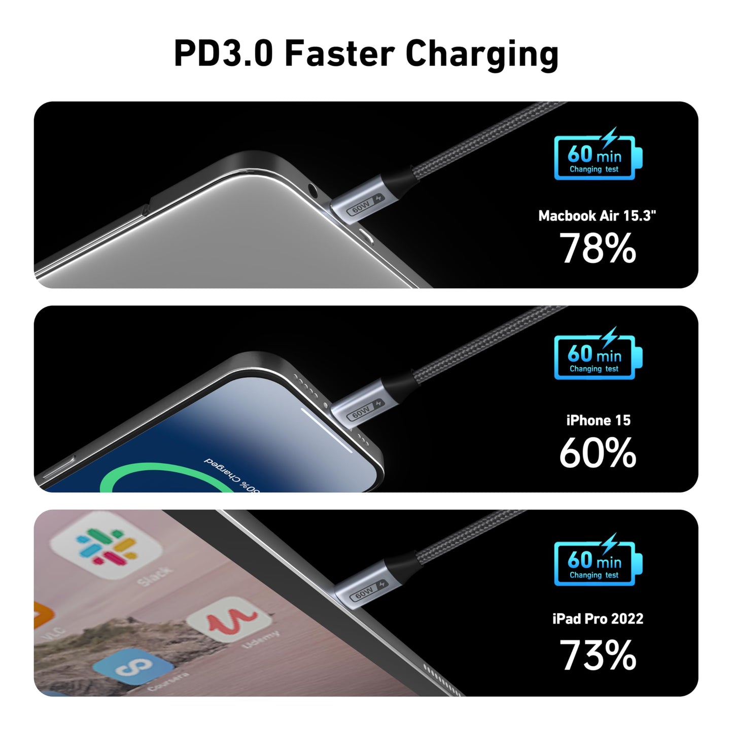 BENFEI USB C to USB C Multipack 60W Fast Charging Cable, 4-Pack(3.3ft/3.3ft/6.6ft/6.6ft) Nylon Braided Cable for iPhone iPad mini, MacBook, Samsung Galaxy