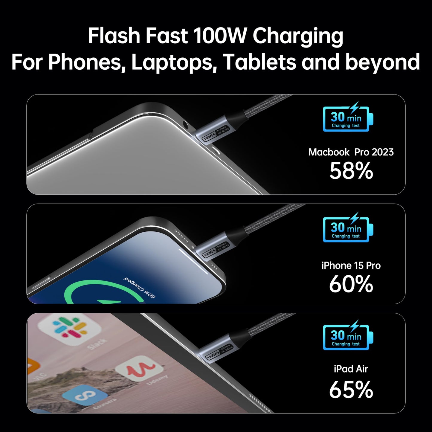 BENFEI USB C to USB C Monitor Cable(4K@120Hz), 100W PD Fast Charge, 10Gbps Data Transfer, 3ft Tangle-Free Silicone USB-C Cable [Aluminum Shell, Woven Design]