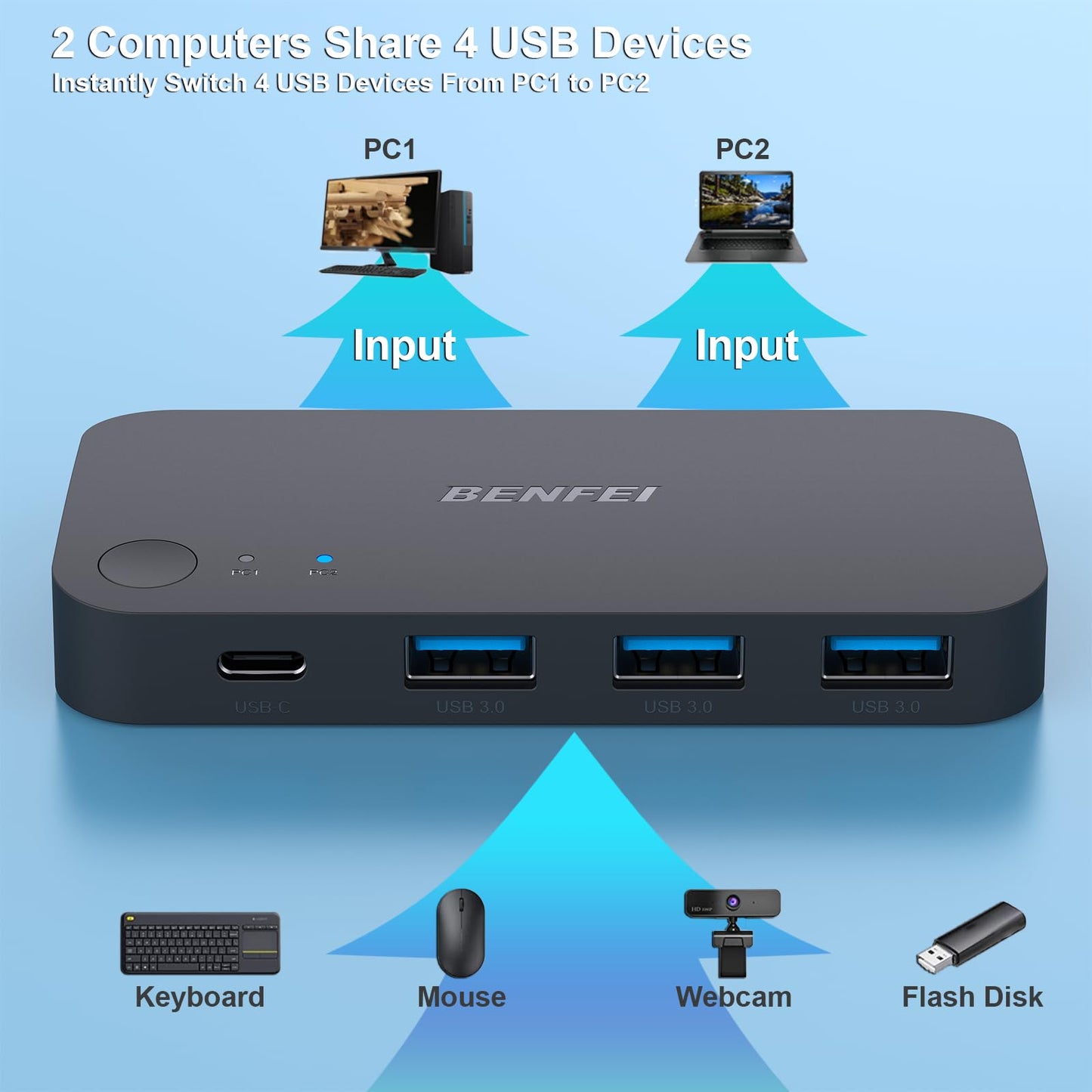BENFEI USB 3.0 Switch, USB Switcher 2 Computers Share 3*USB 3.0 and 1*USB C with Remote Control for PC Mouse Keyboard Printer Scanner, USB KVM Switch Selector Compatible with Windows, Mac, Linux
