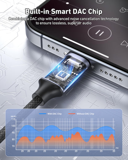 BENFEI USB C to Dual 3.5mm Audio Splitter, Headphone Adapter for 2 People to Share Music & Movies, Compatible with iPhone 16/15 Pro Max/Pro/Plus, Samsung GalaxyS23/S22, iPad Pro, MacBook, Pixel & More
