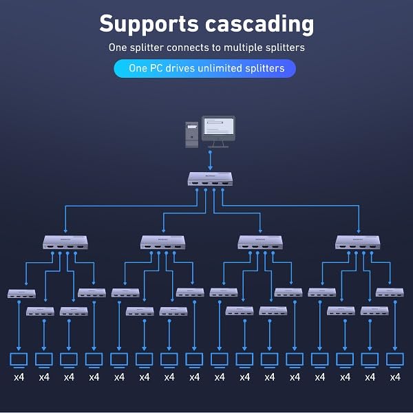 BENFEI HDMI Splitter 1 in 4 Out 4K@60Hz, 1x4 HDMI 2.0 Splitter with HDR, HDCP 2.2, 18Gbps [USB-C Powered, Aluminum Case], Mirror Only for PS5 Xbox Fire Stick