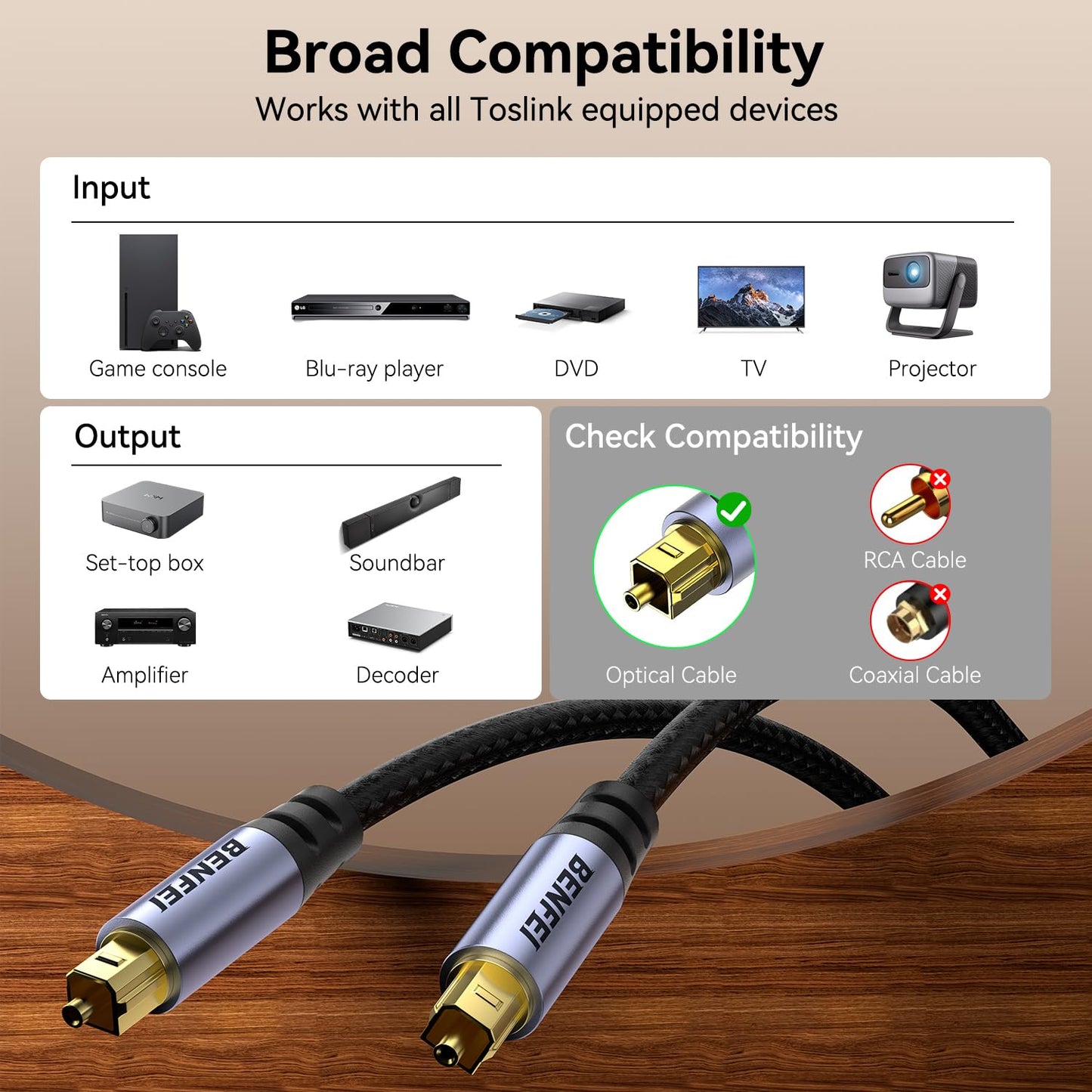 BENFEI Toslink Optical Audio Cable 6.6 feet / 2 M, S/PDIF Fiber Optic Cord [Braided, Gold-Plated Connectors, CL3 Rated] for Soundbar/TV/PS5/PS4/Sonos, Xbox Series X/S, Home Theater