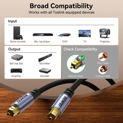 BENFEI Toslink Optical Audio Cable 6.6 feet / 2 M, S/PDIF Fiber Optic Cord [Braided, Gold-Plated Connectors, CL3 Rated] for Soundbar/TV/PS5/PS4/Sonos, Xbox Series X/S, Home Theater
