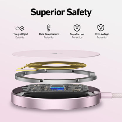 BENFEI Magnetic Wireless Charger 15w Compatile with MagSafe Charger/iPhone 16/16 Pro/16 Plus/16 Pro Max/iPhone 15 Pro Max Plus/iPhone 14 13 12 Series, Wireless Mag Safe Charging Pad, Mag Charger