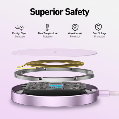 BENFEI Magnetic Wireless Charger 15w Compatile with MagSafe Charger/iPhone 16/16 Pro/16 Plus/16 Pro Max/iPhone 15 Pro Max Plus/iPhone 14 13 12 Series, Wireless Mag Safe Charging Pad, Mag Charger