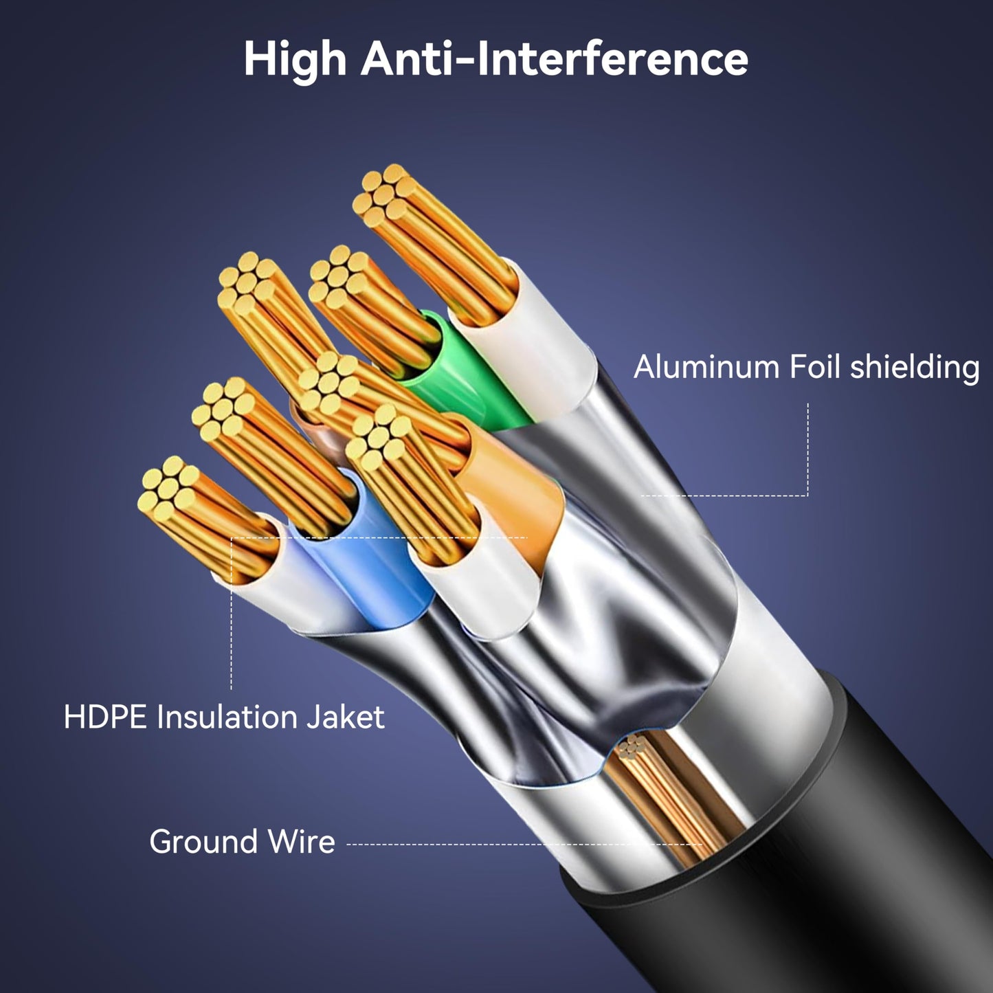 BENFEI Cat 6 Ethernet Cable 10ft, 250MHz 10Gbps Network Cable, RJ45 LAN Cable for 10/100/1000/10000 Mbps Network, Compatible with Router, Modem, Gaming Console, Streaming Devices, Laptop, PC