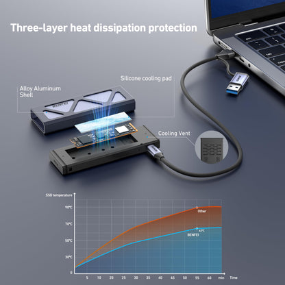 BENFEI M.2 NVME SSD Enclosure, Tool-Free USB C (10Gbps) to NVME Adapter Supports 10s Power Loss Protection, Compatible with NVME M and B&M Keys with Size 2230/2242/2260/2280 SSDs