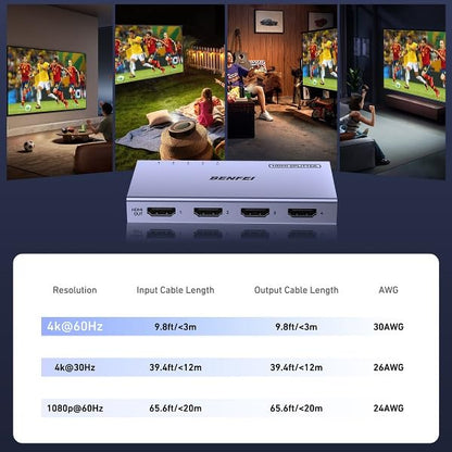 BENFEI HDMI Splitter 1 in 4 Out 4K@60Hz, 1x4 HDMI 2.0 Splitter with HDR, HDCP 2.2, 18Gbps [USB-C Powered, Aluminum Case], Mirror Only for PS5 Xbox Fire Stick