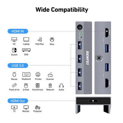 BENFEI USB 3.0 HDMI KVM Switch(8K@60Hz) with 4 USB 3.0 Ports for 2 Computers Sharging Monitor Keyboard Mouse